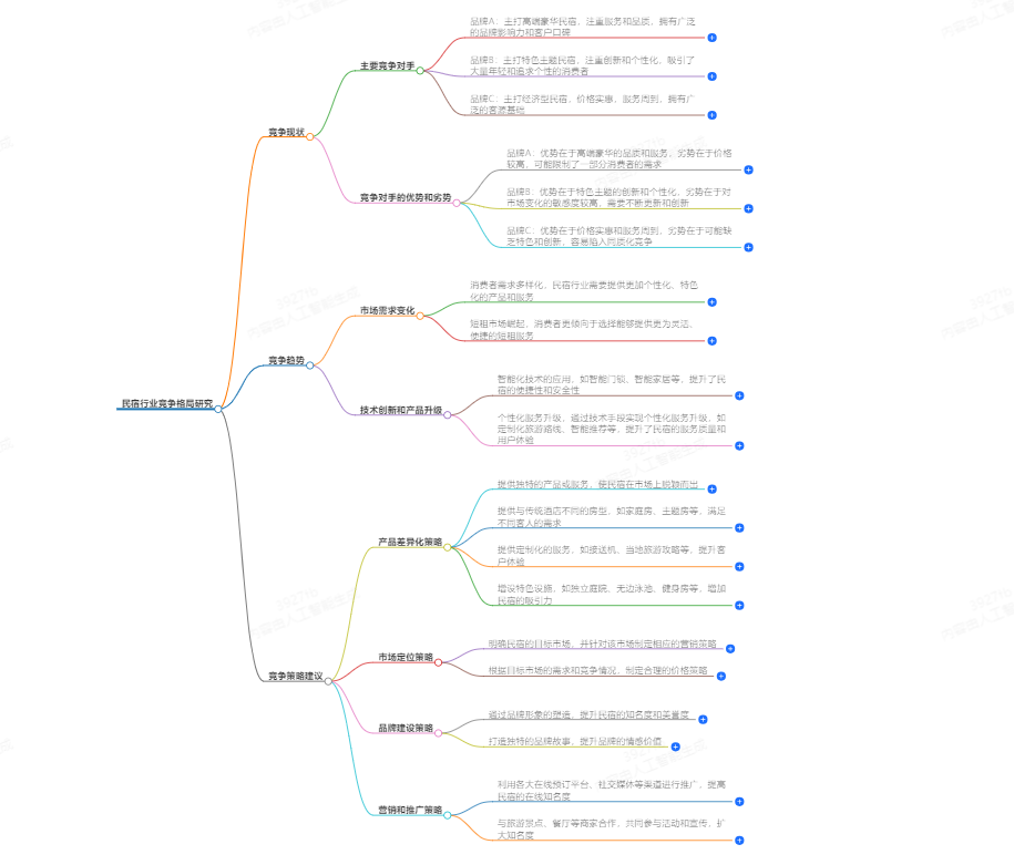 优发国际有关：民宿行业竞争格局研究